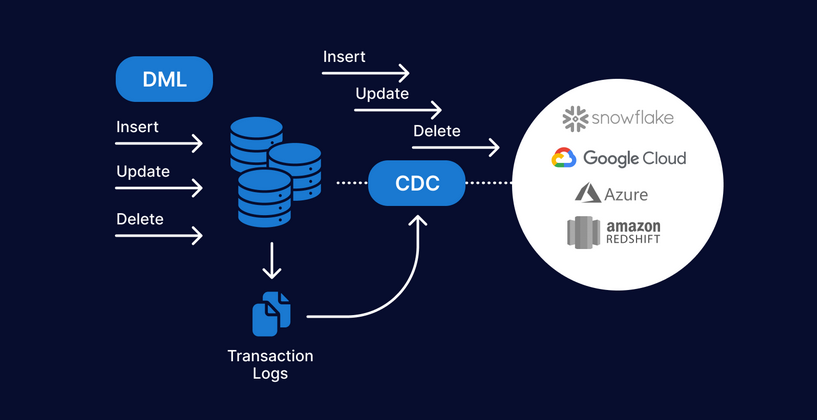 Registering a Target Database – RMAN Backups and Reporting