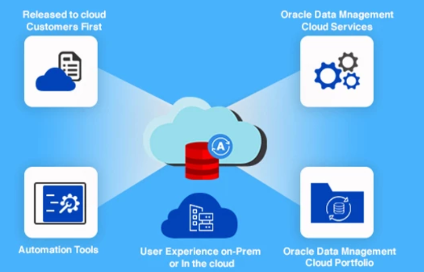 Recovery Catalog Versions – RMAN Backups and Reporting